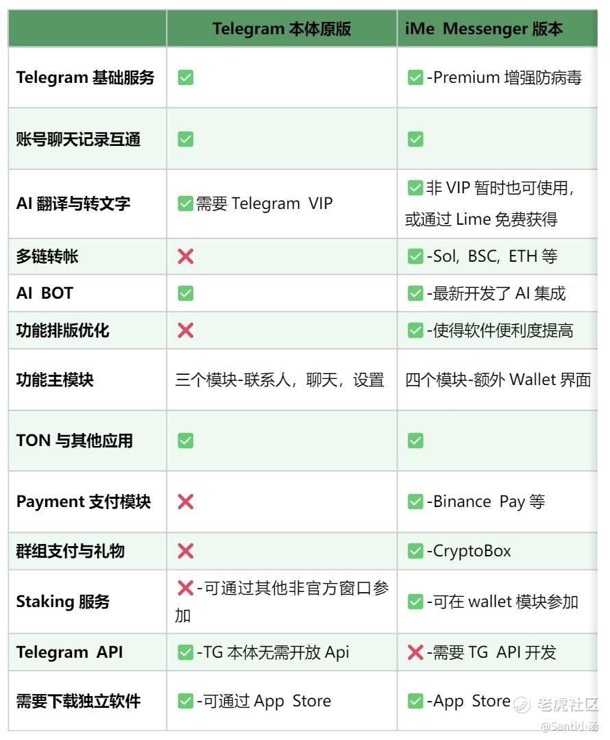 为什么说iMe Messenger被低估了？