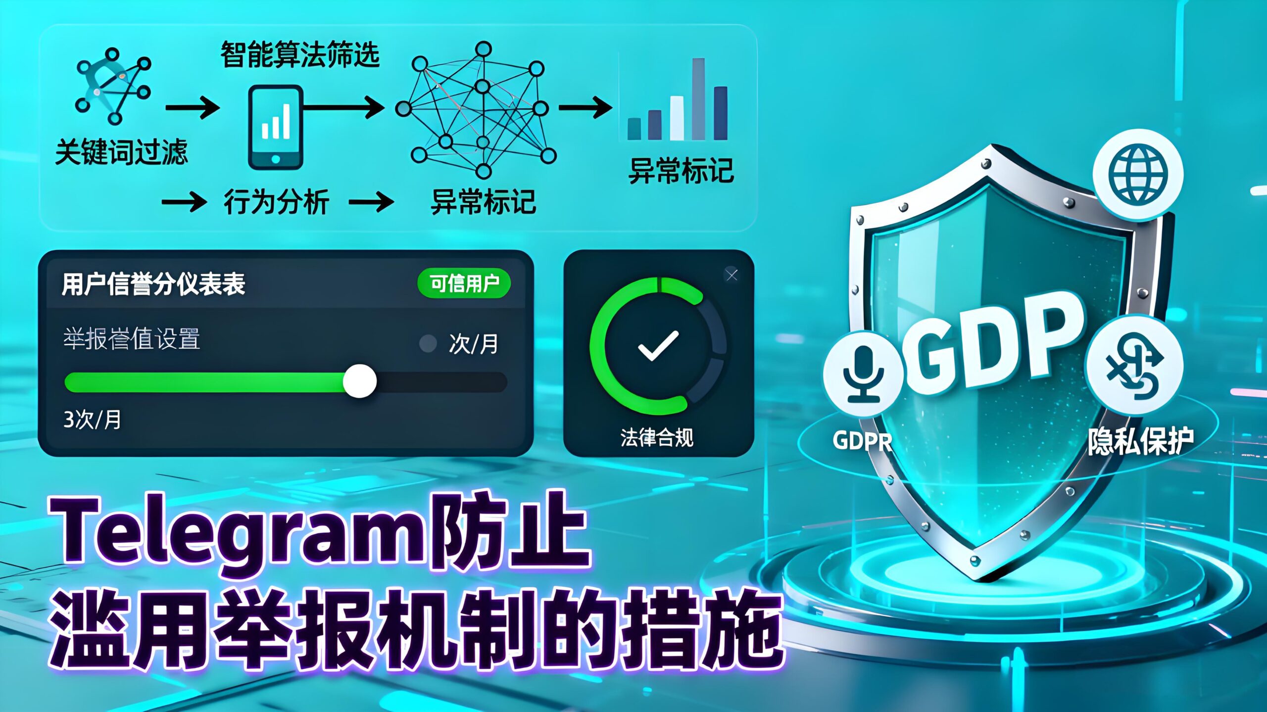 Telegram如何举报违规用户?